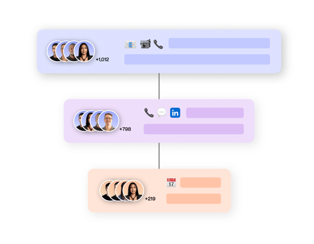 Nurture flow for sales qualified lead generation.